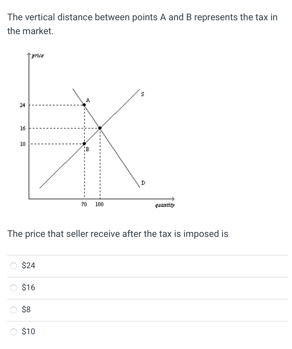 The vertical distance between points A and B represents the tax in
the market.
24
16
10
price
$24
70 100
$16
$8
$10
S
The price that seller receive after the tax is imposed is
quantity
