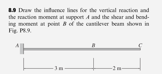 8.9 Draw the influence lines for the vertical reaction and
the reaction moment at support A and the shear and bend-
ing moment at point B of the cantilever beam shown in
Fig. P8.9.
A
B
C
3 m
-2 m