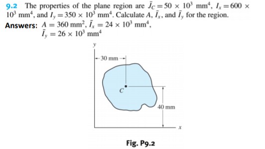 9.2 The properties of the plane region are Jc = 50 x_10' mm", I =600 x
10° mm“, and I, = 350 x 10 mm". Calculate A, I,, and ī, for the region.
Answers: A = 360 mm², ī, = 24 x 10³ mm“,
i, = 26 x 10° mm
- 30 mm -
40 mm
Fig. P9.2
