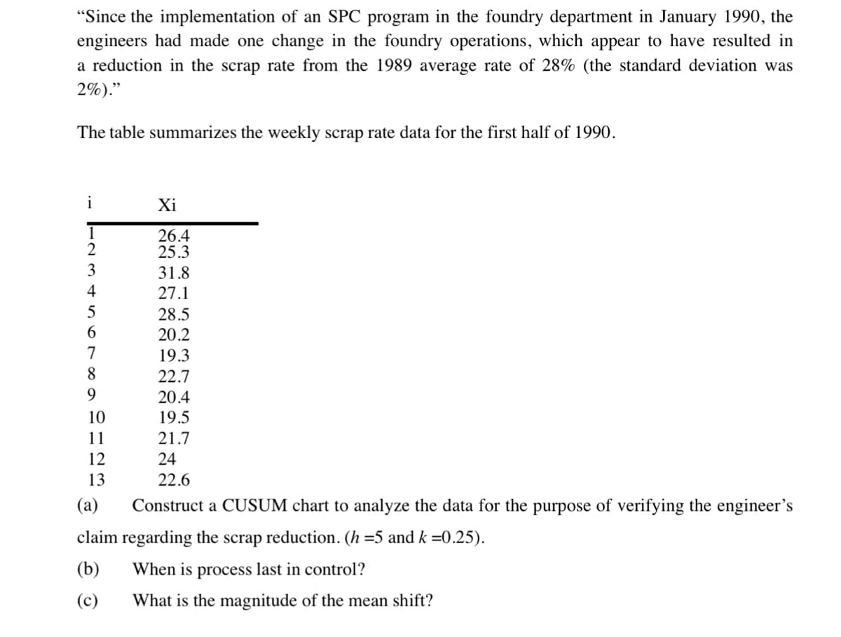 "Since the implementation of an SPC program in the foundry department in January 1990, the
engineers had made one change in the foundry operations, which appear to have resulted in
a reduction in the scrap rate from the 1989 average rate of 28% (the standard deviation was
2%)."
The table summarizes the weekly scrap rate data for the first half of 1990.
i
1
2
3
4
5
6
7
8
9
10
11
12
13
Xi
26.4
25.3
31.8
27.1
28.5
20.2
19.3
22.7
20.4
19.5
21.7
24
22.6
Construct a CUSUM chart to analyze the data for the purpose of verifying the engineer's
claim regarding the scrap reduction. (h=5 and k =0.25).
(b)
When is process last in control?
(c)
What is the magnitude of the mean shift?
(a)
