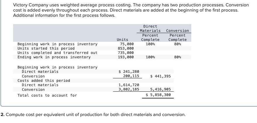 Victory Company uses weighted average process costing. The company has two production processes. Conversion
cost is added evenly throughout each process. Direct materials are added at the beginning of the first process.
Additional information for the first process follows.
Direct
Materials
Conversion
Units
Percent
Complete
Percent
Complete
75,000
100%
80%
853,000
735,000
193,000
100%
80%
Beginning work in process inventory
Units started this period
Units completed and transferred out
Ending work in process inventory
Beginning work in process inventory
Direct materials
Conversion
Costs added this period
Direct materials
Conversion
Total costs to account for
$ 241,280
200, 115
1,614,720
3,802,185
$ 441,395
5,416,905
$ 5,858,300
2. Compute cost per equivalent unit of production for both direct materials and conversion.