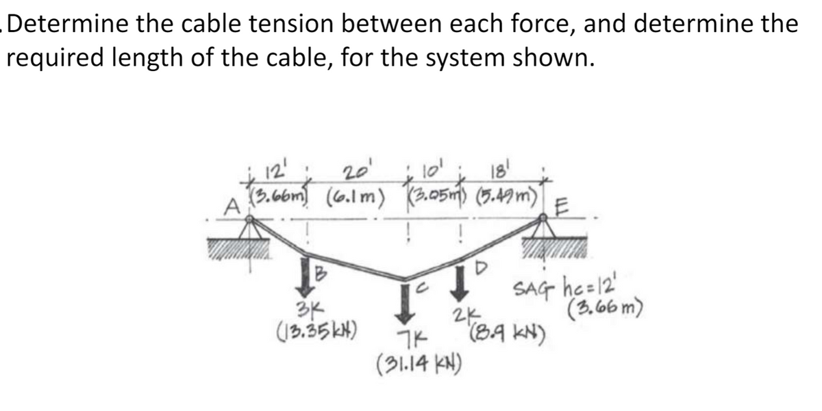 Determine the cable tension between each force, and determine the
required length of the cable, for the system shown.
12'
20'
(3.66m) (6.1m) (3.05m) (5.49 m)
101
181
E
B
D
3K
2K
SAG hc = 12'
(3.66m)
(13.35K4)
7K
(31.14 KN)
(8.9 KN)