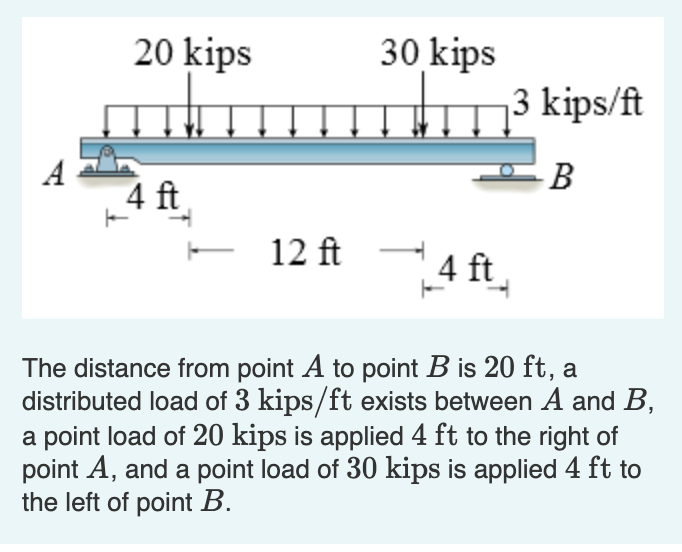 20 kips
30 kips
3 kips/ft
A
4 ft
-B
T
12 ft
4 ft
The distance from point A to point B is 20 ft, a
distributed load of 3 kips/ft exists between A and B,
a point load of 20 kips is applied 4 ft to the right of
point A, and a point load of 30 kips is applied 4 ft to
the left of point B.