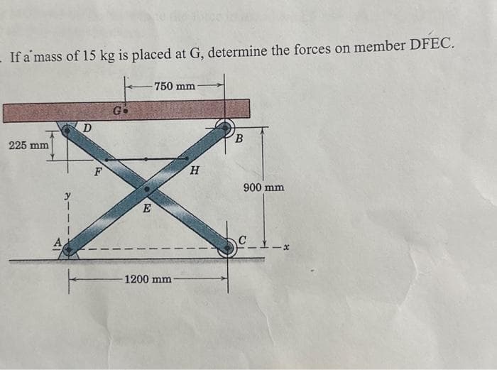 If a mass of 15 kg is placed at G, determine the forces on member DFEC.
225 mm
D
F
Go
E
750 mm
- 1200 mm
H
B
900 mm