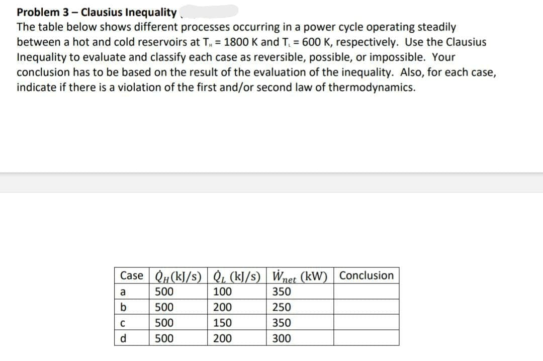 Problem 3- Clausius Inequality
The table below shows different processes occurring in a power cycle operating steadily
between a hot and cold reservoirs at T₁ = 1800 K and T₁ = 600 K, respectively. Use the Clausius
Inequality to evaluate and classify each case as reversible, possible, or impossible. Your
conclusion has to be based on the result of the evaluation of the inequality. Also, for each case,
indicate if there is a violation of the first and/or second law of thermodynamics.
Case Q₁ (kJ/s) Q₁ (kJ/s) Wnet (kW) Conclusion
500
100
350
500
200
250
500
150
350
500
200
300
a
b
C
d