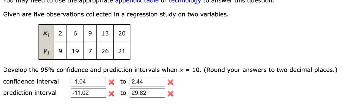 use the appropr
Given are five observations collected in a regression study on two variables.
may
Yi
2
6
9 13 20
9 19 7 26 21
Die or
X to 2.44
X to 29.82
Develop the 95% confidence and prediction intervals when x = 10. (Round your answers to two decimal places.)
confidence interval -1.04
prediction interval
-11.02
hnology to answer this yu
XX