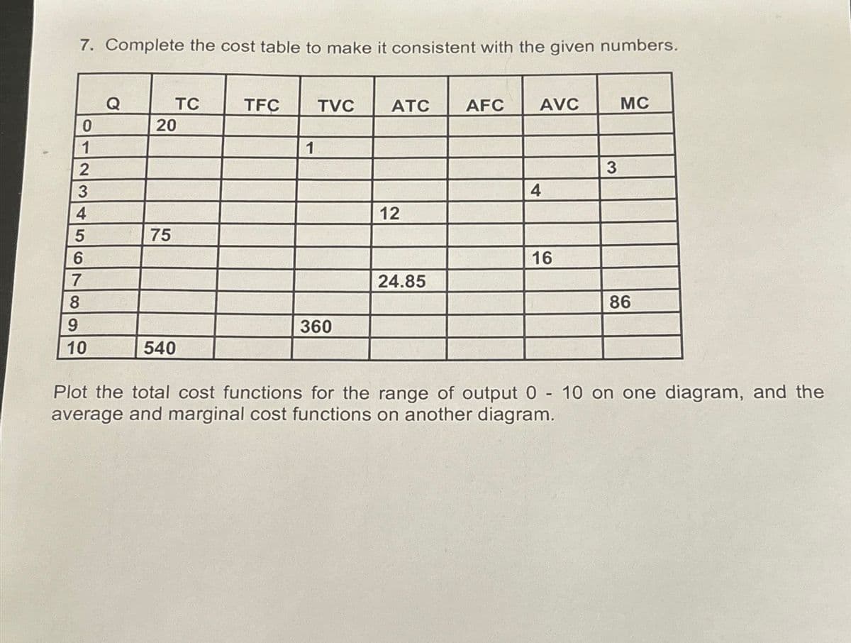 7. Complete the cost table to make it consistent with the given numbers.
Q
0
TC
20
TFC
TVC
ATC
AFC
AVC
MC
1
1
2
3
4
3
4
12
5
75
6
7
8
9
16
24.85
86
360
10
540
Plot the total cost functions for the range of output 0 - 10 on one diagram, and the
average and marginal cost functions on another diagram.