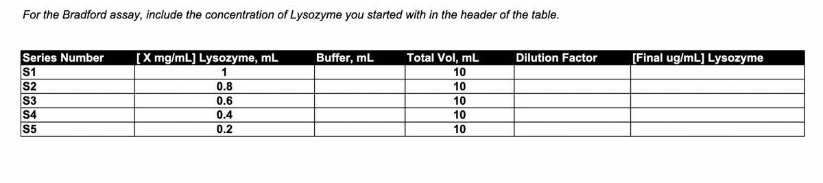 For the Bradford assay, include the concentration of Lysozyme you started with in the header of the table.
Series Number
S1
[X mg/mL] Lysozyme, mL
Buffer, mL
Total Vol, mL
Dilution Factor
[Final ug/mL] Lysozyme
1
10
S2
0.8
10
S3
0.6
10
S4
0.4
10
S5
0.2
10