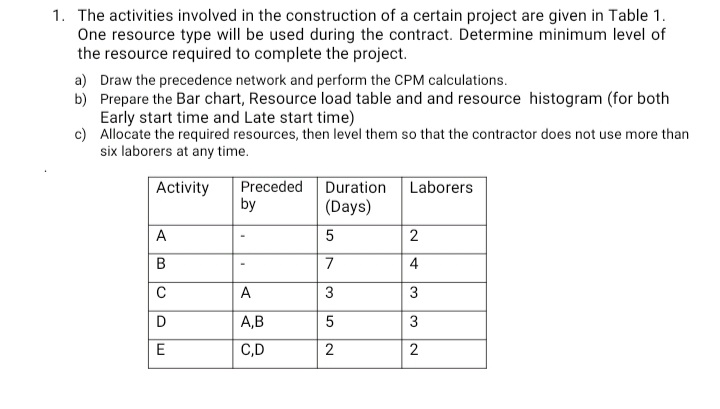 1. The activities involved in the construction of a certain project are given in Table 1.
One resource type will be used during the contract. Determine minimum level of
the resource required to complete the project.
a) Draw the precedence network and perform the CPM calculations.
b) Prepare the Bar chart, Resource load table and and resource histogram (for both
Early start time and Late start time)
c) Allocate the required resources, then level them so that the contractor does not use more than
six laborers at any time.
Preceded Duration Laborers
by
Activity
|(Days)
A
B
7
4
C
A
3
3
D
А,В
5
3
E
C,D
2
2.

