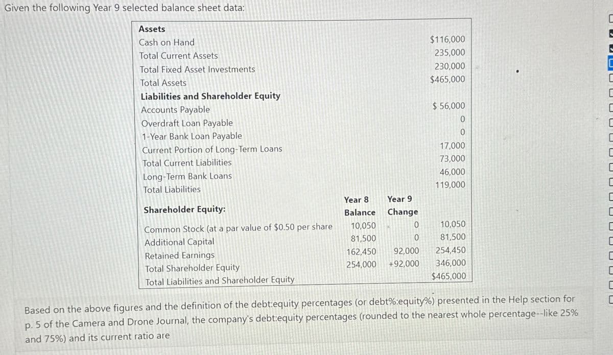 Given the following Year 9 selected balance sheet data:
Assets
Cash on Hand
Total Current Assets
Total Fixed Asset Investments
Total Assets
Liabilities and Shareholder Equity
Accounts Payable
Overdraft Loan Payable
1-Year Bank Loan Payable
Current Portion of Long-Term Loans
$116,000
235,000
230,000
$465,000
$ 56,000
0
0
17,000
Total Current Liabilities
73,000
Long-Term Bank Loans
46,000
Total Liabilities
119,000
Year 8
Year 9
Shareholder Equity:
Balance
Change
Common Stock (at a par value of $0.50 per share
10,050
0
10,050
Additional Capital
81,500
0
81,500
Retained Earnings
Total Shareholder Equity
Total Liabilities and Shareholder Equity
162,450 92,000 254,450
254,000 +92,000 346,000
$465,000
Based on the above figures and the definition of the debt:equity percentages (or debt%:equity%) presented in the Help section for
p. 5 of the Camera and Drone Journal, the company's debt:equity percentages (rounded to the nearest whole percentage--like 25%
and 75%) and its current ratio are