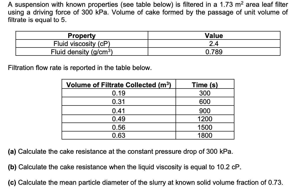 A suspension with known properties (see table below) is filtered in a 1.73 m² area leaf filter
using a driving force of 300 kPa. Volume of cake formed by the passage of unit volume of
filtrate is equal to 5.
Property
Fluid viscosity (CP)
Fluid density (g/cm³)
Filtration flow rate is reported in the table below.
Volume of Filtrate Collected (m³)
0.19
0.31
0.41
0.49
0.56
0.63
Value
2.4
0.789
Time (s)
300
600
900
1200
1500
1800
(a) Calculate the cake resistance at the constant pressure drop of 300 kPa.
(b) Calculate the cake resistance when the liquid viscosity is equal to 10.2 cP.
(c) Calculate the mean particle diameter of the slurry at known solid volume fraction of 0.73.