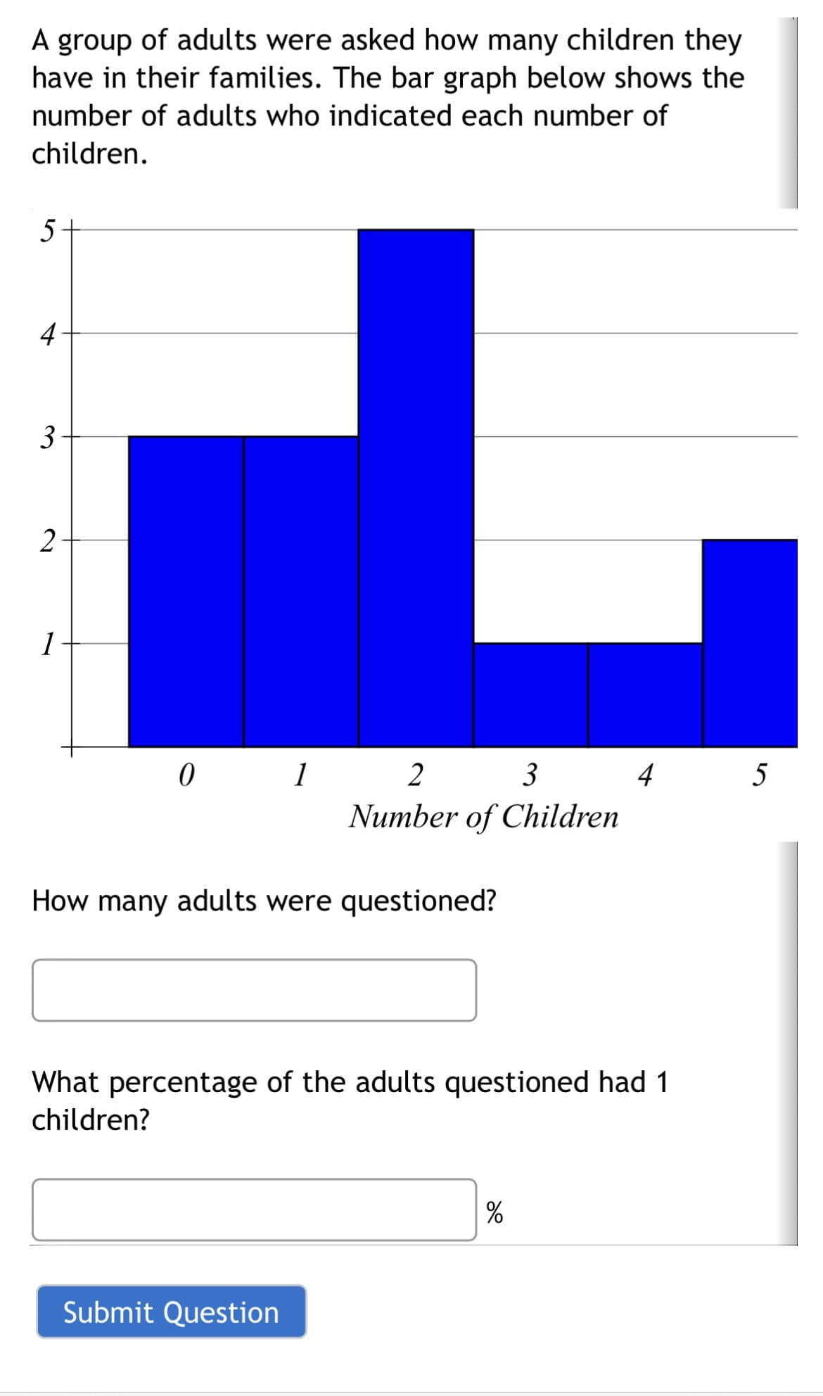 A group of adults were asked how many children they
have in their families. The bar graph below shows the
number of adults who indicated each number of
children.
5
4
3
2
1
0
1
2
3
Number of Children
How many adults were questioned?
Submit Question
What percentage of the adults questioned had 1
children?
4
%
5