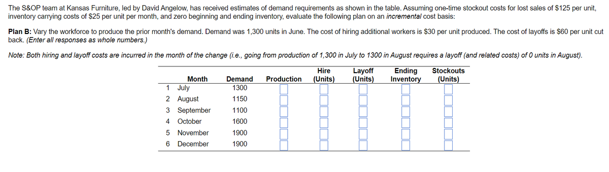 The S&OP team at Kansas Furniture, led by David Angelow, has received estimates of demand requirements as shown in the table. Assuming one-time stockout costs for lost sales of $125 per unit,
inventory carrying costs of $25 per unit per month, and zero beginning and ending inventory, evaluate the following plan on an incremental cost basis:
Plan B: Vary the workforce to produce the prior month's demand. Demand was 1,300 units in June. The cost of hiring additional workers is $30 per unit produced. The cost of layoffs is $60 per unit cut
back. (Enter all responses as whole numbers.)
Note: Both hiring and layoff costs are incurred in the month of the change (i.e., going from production of 1,300 in July to 1300 in August requires a layoff (and related costs) of 0 units in August).
Month
Hire
Demand Production (Units)
Layoff
Ending
(Units)
Inventory
Stockouts
(Units)
1
July
1300
2 August
1150
3 September
1100
4 October
1600
5 November
1900
6 December
1900
