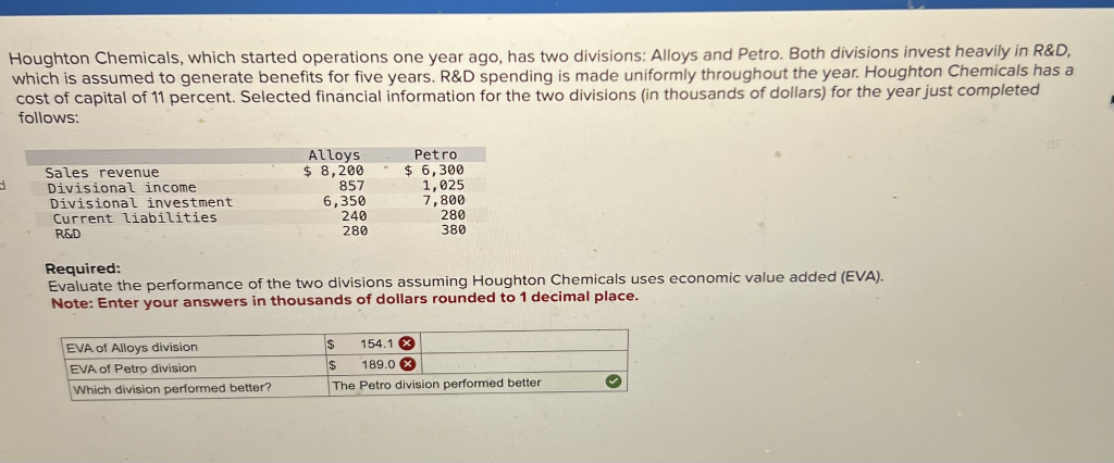 d
Houghton Chemicals, which started operations one year ago, has two divisions: Alloys and Petro. Both divisions invest heavily in R&D,
which is assumed to generate benefits for five years. R&D spending is made uniformly throughout the year. Houghton Chemicals has a
cost of capital of 11 percent. Selected financial information for the two divisions (in thousands of dollars) for the year just completed
follows:
Sales revenue
Divisional income
Divisional investment
Current liabilities
R&D
Alloys
$ 8,200
857
380
280
LE
Petro
$ 6,300
1,025
7,800
280
6,350
240
Required:
Evaluate the performance of the two divisions assuming Houghton Chemicals uses economic value added (EVA).
Note: Enter your answers in thousands of dollars rounded to 1 decimal place.
EVA of Alloys division
$
154.1 x
EVA of Petro division
$
189.0 x
Which division performed better?
The Petro division performed better