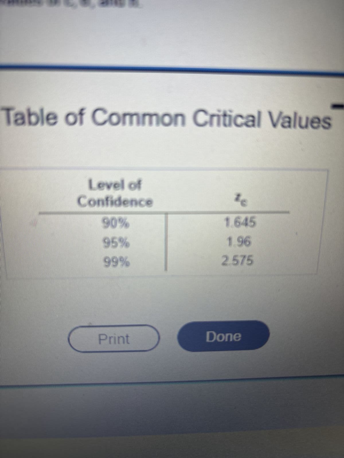 Table of Common Critical Values
Level of
Confidence
90%
1.645
95%
1.96
99%
2.575
Print
Done
