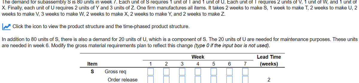 The demand for subassembly S is 80 units in week 7. Each unit of S requires 1 unit of T and 1 unit of U. Each unit of T requires 2 units of V, 1 unit of W, and 1 unit of
X. Finally, each unit of U requires 2 units of Y and 3 units of Z. One firm manufactures all items. It takes 2 weeks to make S, 1 week to make T, 2 weeks to make U, 2
weeks to make V, 3 weeks to make W, 2 weeks to make X, 2 weeks to make Y, and 2 weeks to make Z.
Click the icon to view the product structure and the time-phased product structure.
In addition to 80 units of S, there is also a demand for 20 units of U, which is a component of S. The 20 units of U are needed for maintenance purposes. These units
are needed in week 6. Modify the gross material requirements plan to reflect this change (type 0 if the input box is not used).
Item
S
Gross req
Order release
Week
1
2
3
4 5
6
7
Lead Time
(weeks)
2
