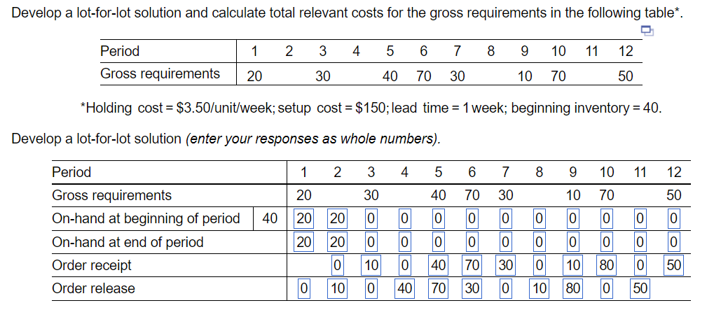 Develop a lot-for-lot solution and calculate total relevant costs for the gross requirements in the following table*.
Period
1
2
3
4
5
6
7
8 9 10
11
12
Gross requirements
20
30
40
70 30
10 70
50
*Holding cost = $3.50/unit/week; setup cost = $150; lead time = 1 week; beginning inventory = 40.
Develop a lot-for-lot solution (enter your responses as whole numbers).
Period
1 2
3
4
5 6
7
8
9
10 11 12
Gross requirements
20
30
40
70
30
10
70
50
On-hand at beginning of period
40
20
20
0
0
0
0
0
0
0
0 0
On-hand at end of period
20
20
0
0
0
10
10
0
0
10
0
Order receipt
0
10
0
40
70
30
0
10
80
0
28008
50
Order release
10
10
0
40
70
30
0
10
80
0
50