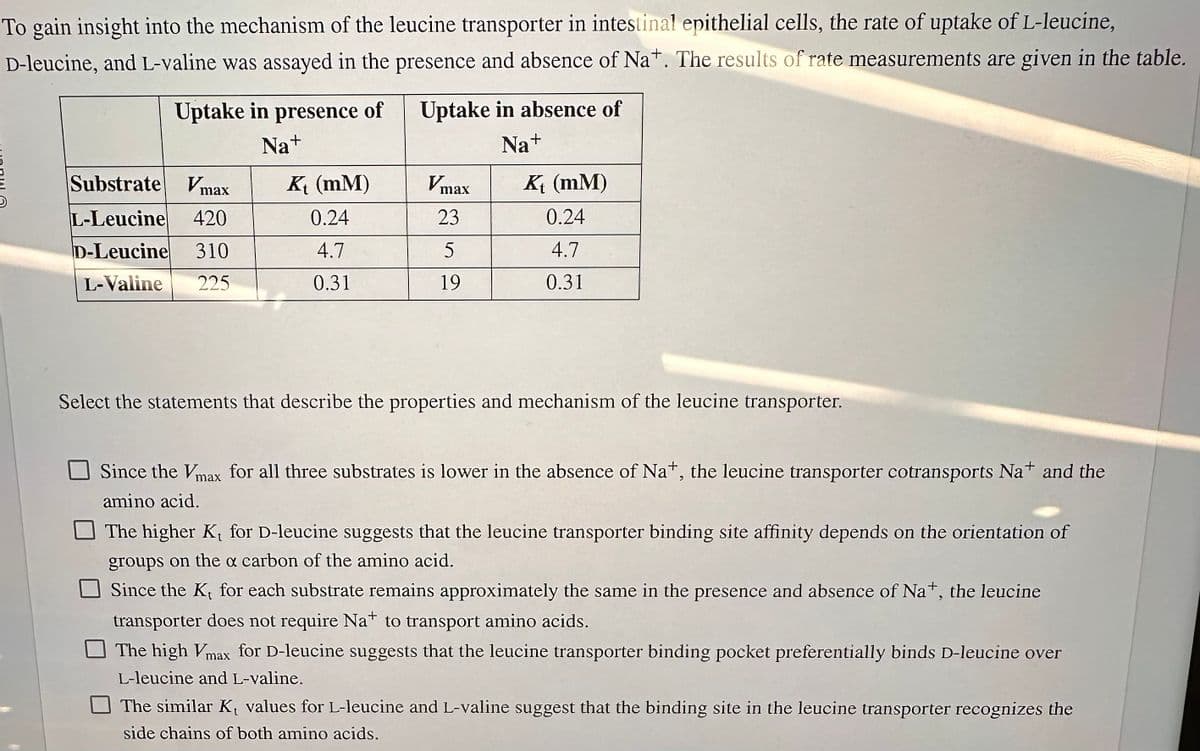 To gain insight into the mechanism of the leucine transporter in intestinal epithelial cells, the rate of uptake of L-leucine,
D-leucine, and L-valine was assayed in the presence and absence of Nat. The results of rate measurements are given in the table.
Uptake in presence of
Na+
Substrate Vmax
L-Leucine 420
D-Leucine 310
L-Valine 225
K₁ (MM)
0.24
4.7
0.31
Uptake in absence of
Na+
Vmax
23
5
19
K₁ (MM)
0.24
4.7
0.31
Select the statements that describe the properties and mechanism of the leucine transporter.
Since the Vmax for all three substrates is lower in the absence of Na+, the leucine transporter cotransports Na+ and the
amino acid.
The higher K for D-leucine suggests that the leucine transporter binding site affinity depends on the orientation of
groups on the x carbon of the amino acid.
Since the K, for each substrate remains approximately the same in the presence and absence of Na+, the leucine
transporter does not require Na+ to transport amino acids.
The high Vmax for D-leucine suggests that the leucine transporter binding pocket preferentially binds D-leucine over
L-leucine and L-valine.
The similar K, values for L-leucine and L-valine suggest that the binding site in the leucine transporter recognizes the
side chains of both amino acids.