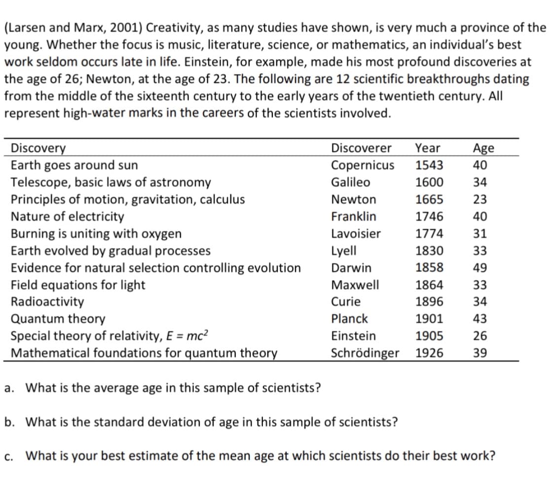(Larsen and Marx, 2001) Creativity, as many studies have shown, is very much a province of the
young. Whether the focus is music, literature, science, or mathematics, an individual's best
work seldom occurs late in life. Einstein, for example, made his most profound discoveries at
the age of 26; Newton, at the age of 23. The following are 12 scientific breakthroughs dating
from the middle of the sixteenth century to the early years of the twentieth century. All
represent high-water marks in the careers of the scientists involved.
Discovery
Earth goes around sun
Telescope, basic laws of astronomy
Principles of motion, gravitation, calculus
Nature of electricity
Burning is uniting with oxygen
Earth evolved by gradual processes
Evidence for natural selection controlling evolution
Field equations for light
Discoverer
Year
Copernicus 1543
Galileo
1600
Newton
Franklin
Lavoisier
Lyell
Darwin
Maxwell
1665
1746
1774
1830
1858
1864
1896
1901
1905
Schrödinger 1926
Curie
Planck
Einstein
Age
40
34
23
40
31
33
49
33
34
43
26
39
Radioactivity
Quantum theory
Special theory of relativity, E = mc²
Mathematical foundations for quantum theory
a. What is the average age in this sample of scientists?
b. What is the standard deviation of age in this sample of scientists?
C. What is your best estimate of the mean age at which scientists do their best work?