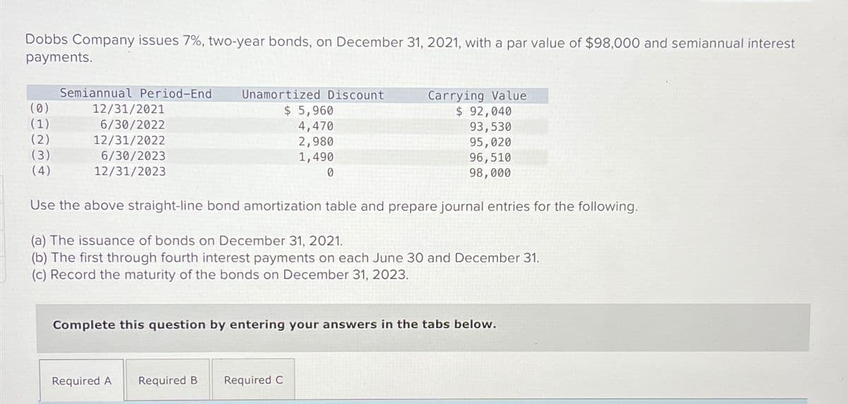 Dobbs Company issues 7%, two-year bonds, on December 31, 2021, with a par value of $98,000 and semiannual interest
payments.
Semiannual Period-End
Unamortized Discount
Carrying Value
(0)
12/31/2021
$ 5,960
$ 92,040
(1)
6/30/2022
4,470
93,530
(2)
12/31/2022
2,980
95,020
(3)
6/30/2023
1,490
96,510
(4)
0
98,000
12/31/2023
Use the above straight-line bond amortization table and prepare journal entries for the following.
(a) The issuance of bonds on December 31, 2021.
(b) The first through fourth interest payments on each June 30 and December 31.
(c) Record the maturity of the bonds on December 31, 2023.
Complete this question by entering your answers in the tabs below.
Required A Required B
Required C