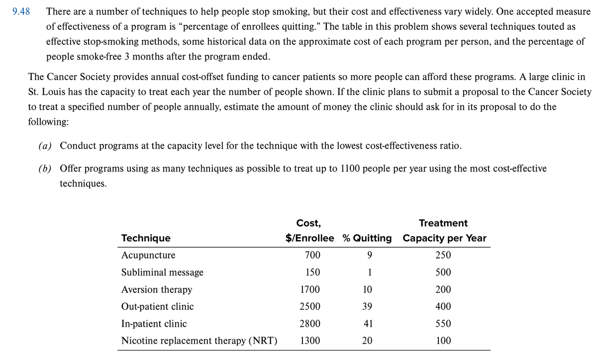 9.48
There are a number of techniques to help people stop smoking, but their cost and effectiveness vary widely. One accepted measure
of effectiveness of a program is "percentage of enrollees quitting." The table in this problem shows several techniques touted as
effective stop-smoking methods, some historical data on the approximate cost of each program per person, and the percentage of
people smoke-free 3 months after the program ended.
The Cancer Society provides annual cost-offset funding to cancer patients so more people can afford these programs. A large clinic in
St. Louis has the capacity to treat each year the number of people shown. If the clinic plans to submit a proposal to the Cancer Society
to treat a specified number of people annually, estimate the amount of money the clinic should ask for in its proposal to do the
following:
(a) Conduct programs at the capacity level for the technique with the lowest cost-effectiveness ratio.
(b) Offer programs using as many techniques as possible to treat up to 1100 people per year using the most cost-effective
techniques.
Cost,
Technique
$/Enrollee % Quitting
Treatment
Capacity per Year
Acupuncture
700
9
250
Subliminal message
150
1
500
Aversion therapy
1700
10
200
Out-patient clinic
2500
39
400
In-patient clinic
2800
41
550
Nicotine replacement therapy (NRT)
1300
20
100