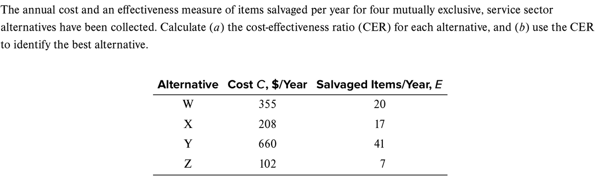 The annual cost and an effectiveness measure of items salvaged per year for four mutually exclusive, service sector
alternatives have been collected. Calculate (a) the cost-effectiveness ratio (CER) for each alternative, and (b) use the CER
to identify the best alternative.
Alternative Cost C, $/Year Salvaged Items/Year, E
W
355
20
X
208
17
Y
660
41
Z
102
7
