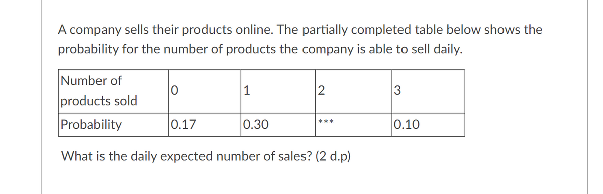A company sells their products online. The partially completed table below shows the
probability for the number of products the company is able to sell daily.
Number of
products sold
0
1
2
3
Probability
0.17
0.30
***
0.10
What is the daily expected number of sales? (2 d.p)