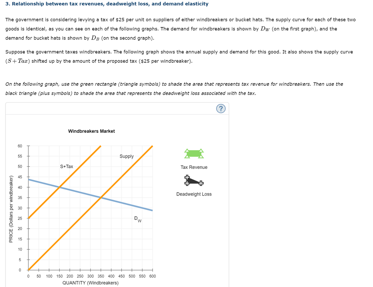 3. Relationship between tax revenues, deadweight loss, and demand elasticity
The government is considering levying a tax of $25 per unit on suppliers of either windbreakers or bucket hats. The supply curve for each of these two
goods is identical, as you can see on each of the following graphs. The demand for windbreakers is shown by Dw (on the first graph), and the
demand for bucket hats is shown by DB (on the second graph).
Suppose the government taxes windbreakers. The following graph shows the annual supply and demand for this good. It also shows the supply curve
(S+Tax) shifted up by the amount of the proposed tax ($25 per windbreaker).
On the following graph, use the green rectangle (triangle symbols) to shade the area that represents tax revenue for windbreakers. Then use the
black triangle (plus symbols) to shade the area that represents the deadweight loss associated with the tax.
PRICE (Dollars per windbreaker)
60
55
50
45
40
35
30
25
10
5
0
0
Windbreakers Market
S+Tax
Supply
Dw
50 100 150 200 250 300 350 400 450 500 550 600
QUANTITY (Windbreakers)
Tax Revenue
Deadweight Loss